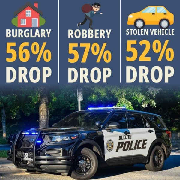 Flyer from Duluth, GA police with a black and white police car beneath stats showing a decrease in crime for the year.